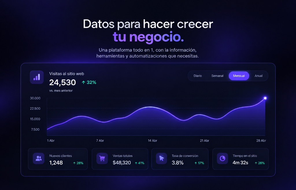 Panel de Analítica y Visitas Web